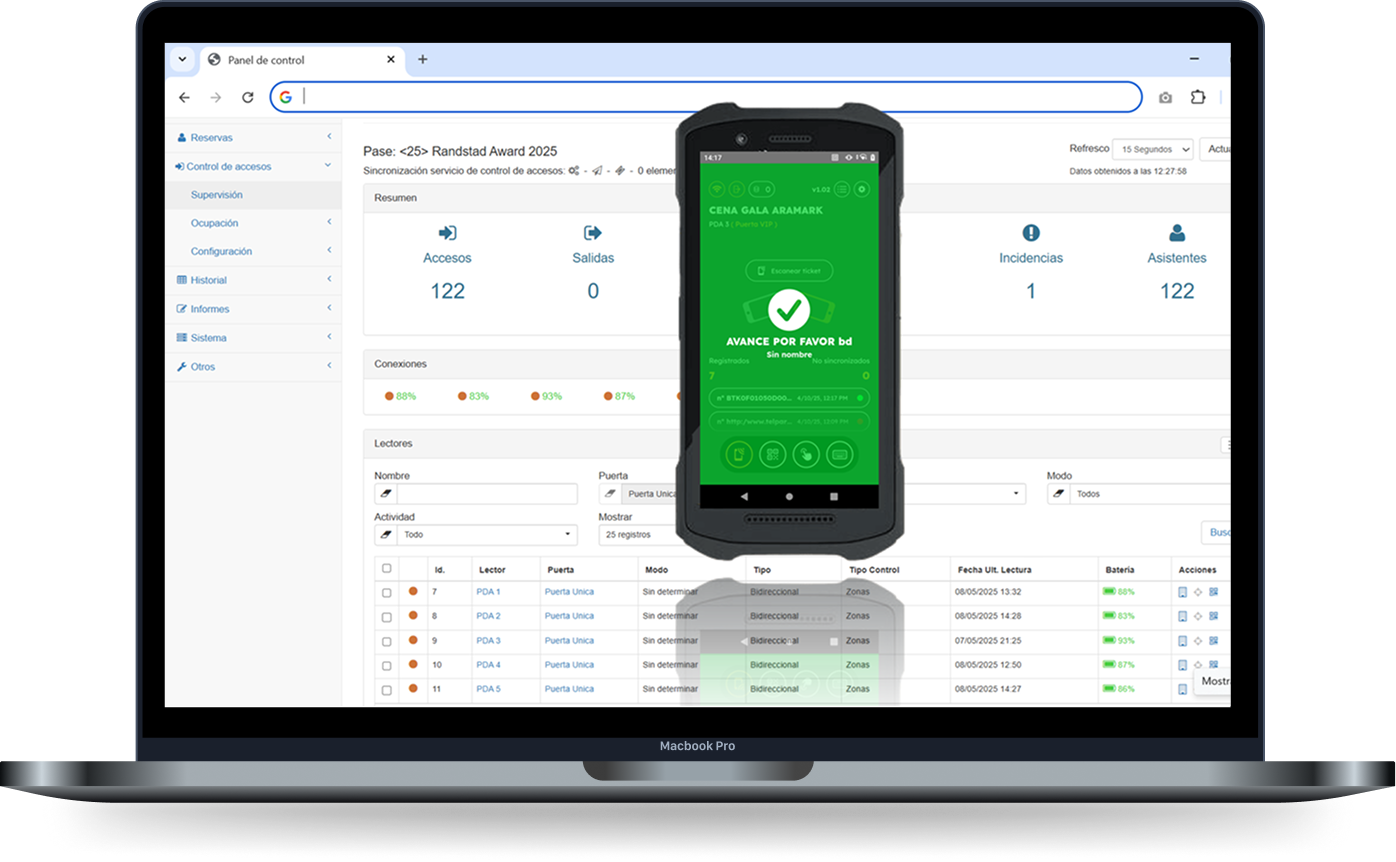 backoffice control de accesos